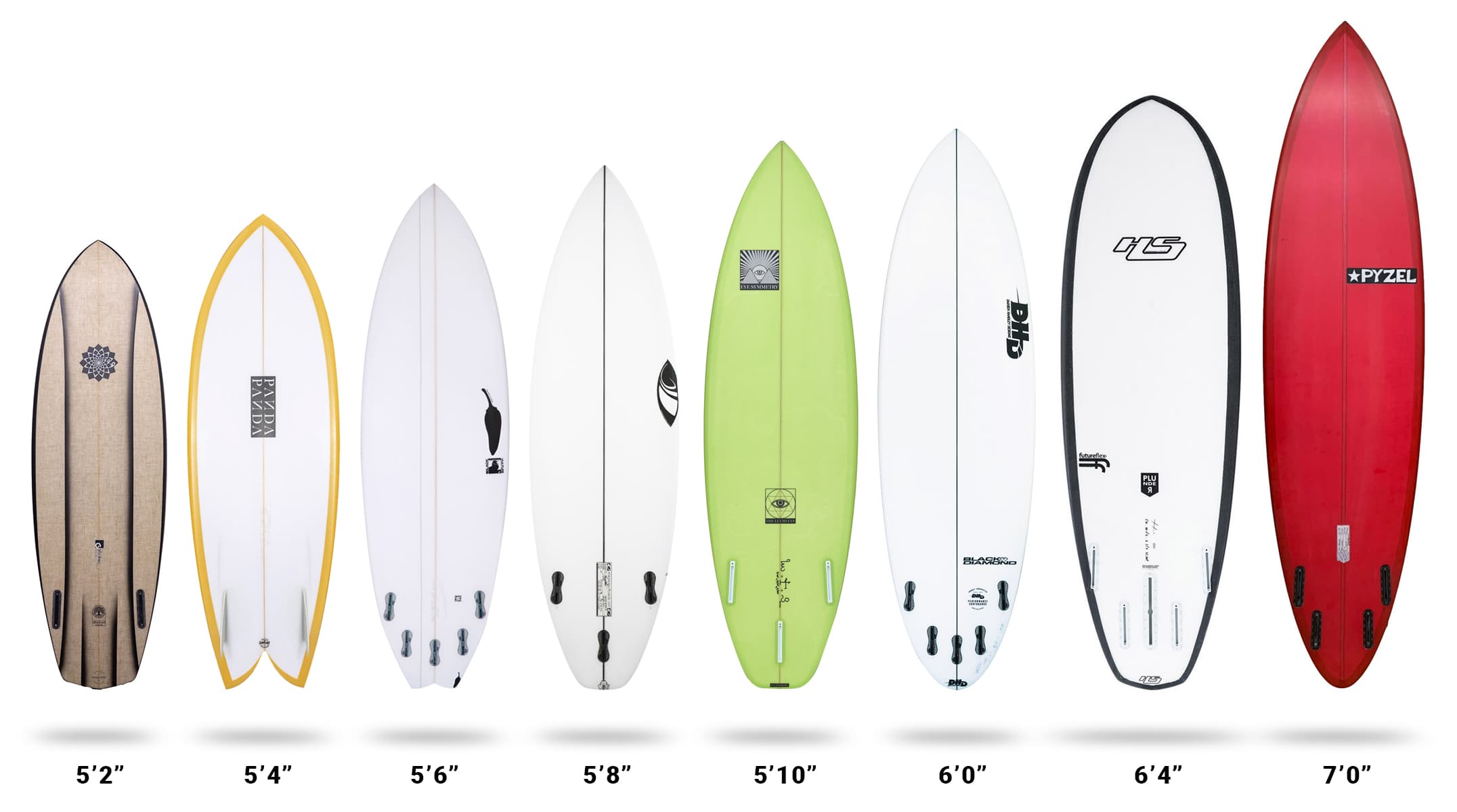 Surfboard Comparison