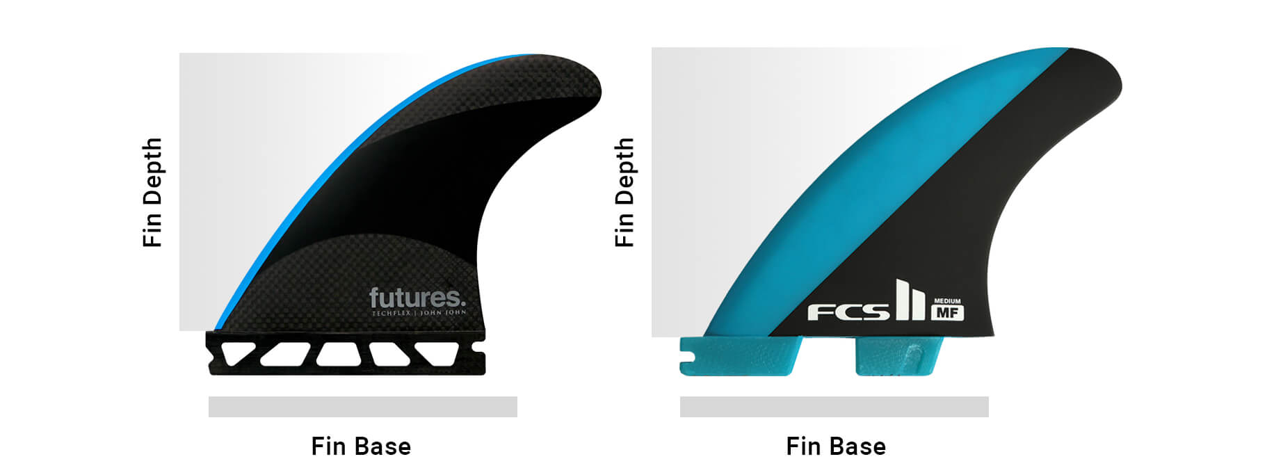 Surfboard Fins Futures Black Left and Right Set 2 x Fins Size Medium 