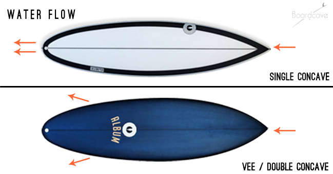 surfboard waterflow comparison between single concave and vee double concave
